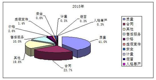2015ɽͶߣõӵԾλ