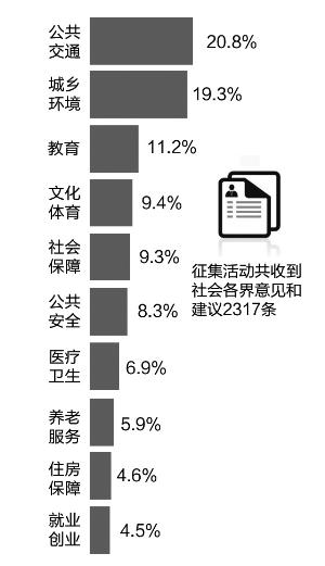 110磬Ͼʮ˴λ鿪Ļг档32ҳı棬Ũ2016ĳɼչ2017ġСĿꡱܣ